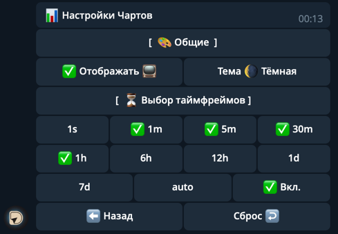 Настройки чартов