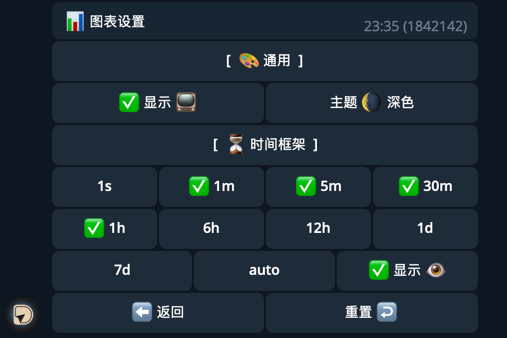图表设置